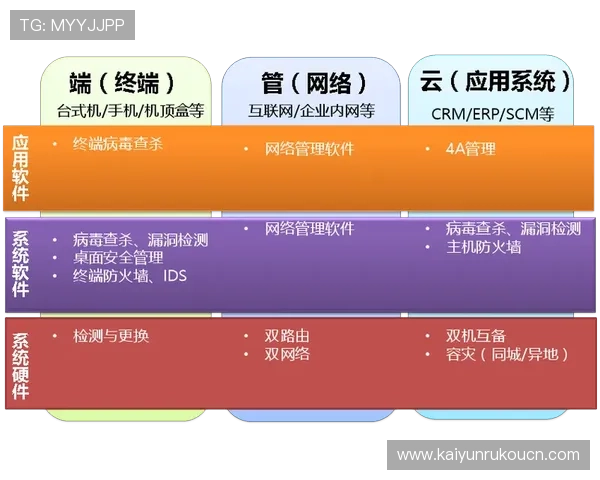 开云体育网页安全保障措施,保障用户信息安全与账户资金安全的详细方案 开云体育网页安全保障措施,保障用户信息安全与账户资金安全的详细方案