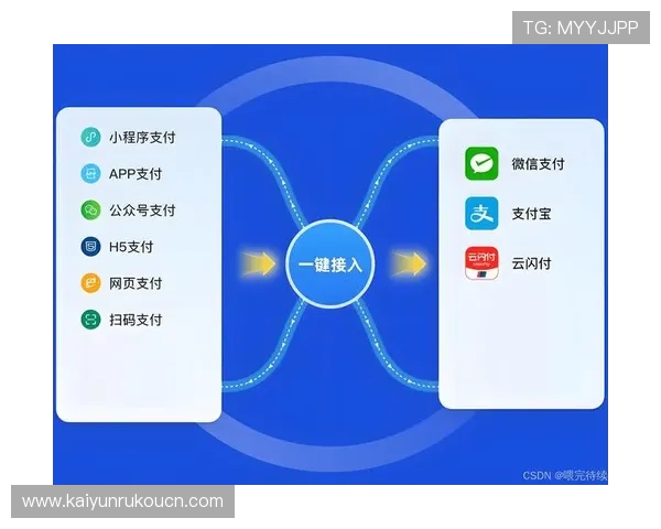 开云竞猜app支付方式介绍，支持多种便捷支付渠道满足不同用户需求
