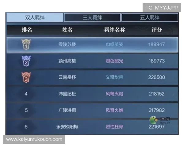 详细指南:开云Kaiyun网站登录入口的使用与常见误区分析 详细指南:开云Kaiyun网站登录入口的使用与常见误区分析